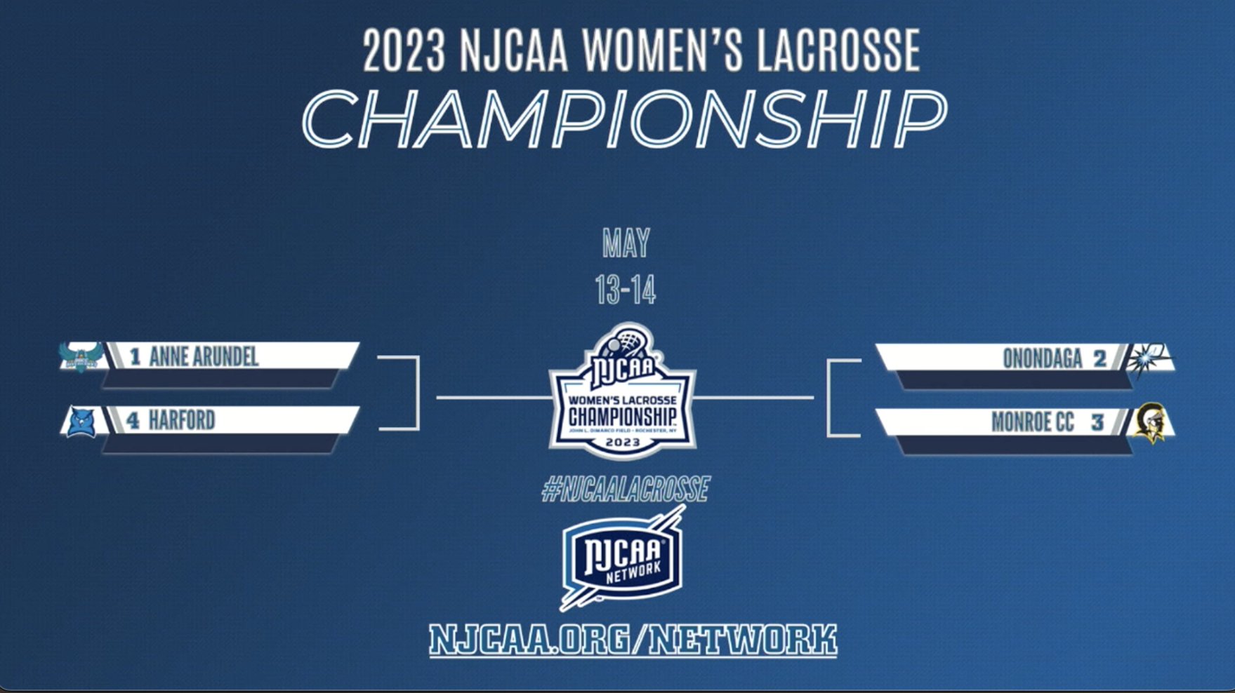 Anne Arundel Women's Lax Secures Top Seed in NJCAA Championships
